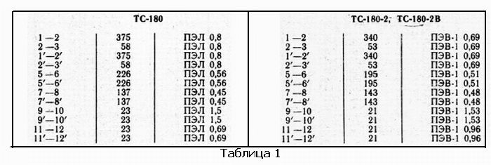 Тс 180 2 схема подключения обмоток