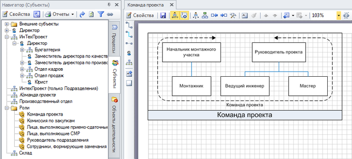 Построение организационной диаграммы