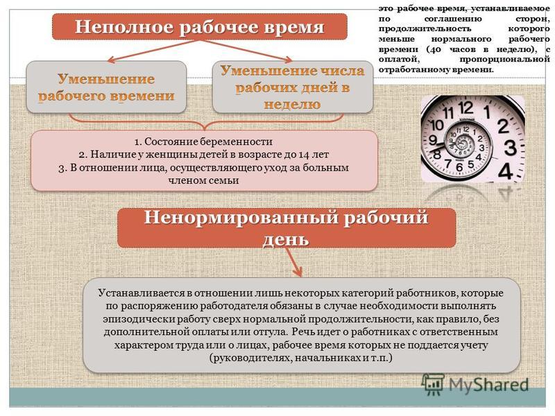 Рабочее время сокращенного работника. Непполноерабочее время. Продолжительность неполного рабочего времени. Понятие неполное рабочее время. Разновидности неполного рабочего времени.