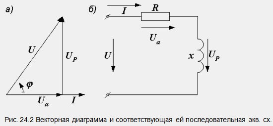 Векторная диаграмма активного сопротивления