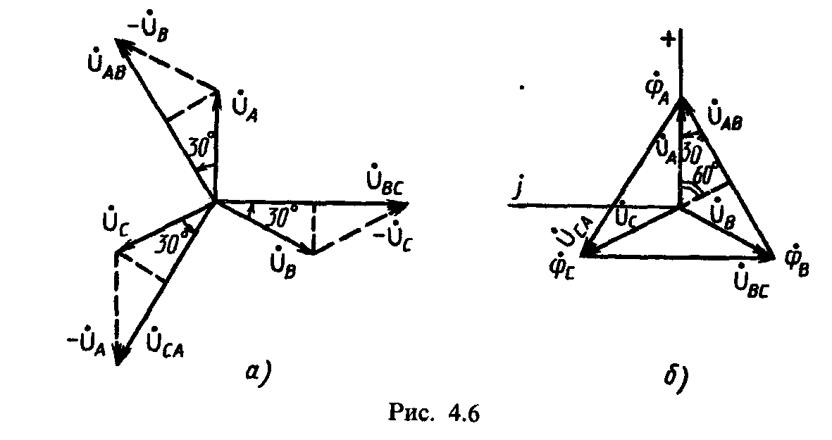 Векторная диаграмма напряжений трехфазной цепи