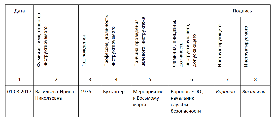 Журнал целевого инструктажа образец